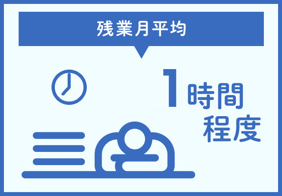 残業月平均　1時間程度